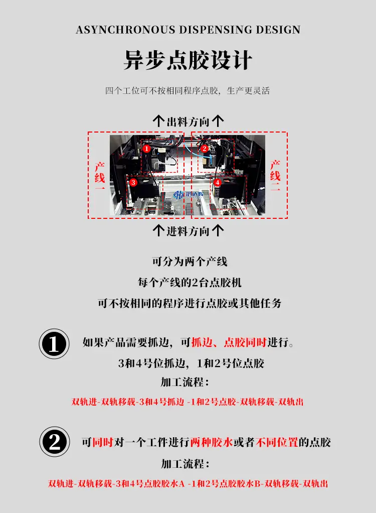 全自动异步点胶机HDH-1159M异步功能介绍