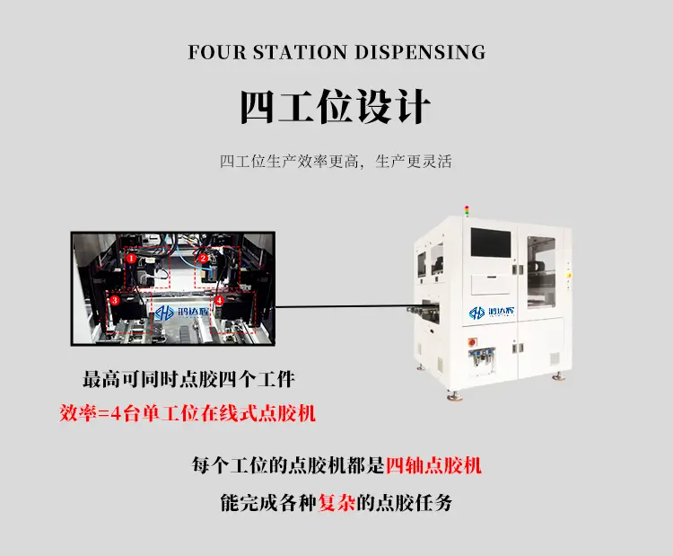 赢咖2四工位点胶机HDH-1159M四工位设计介绍图