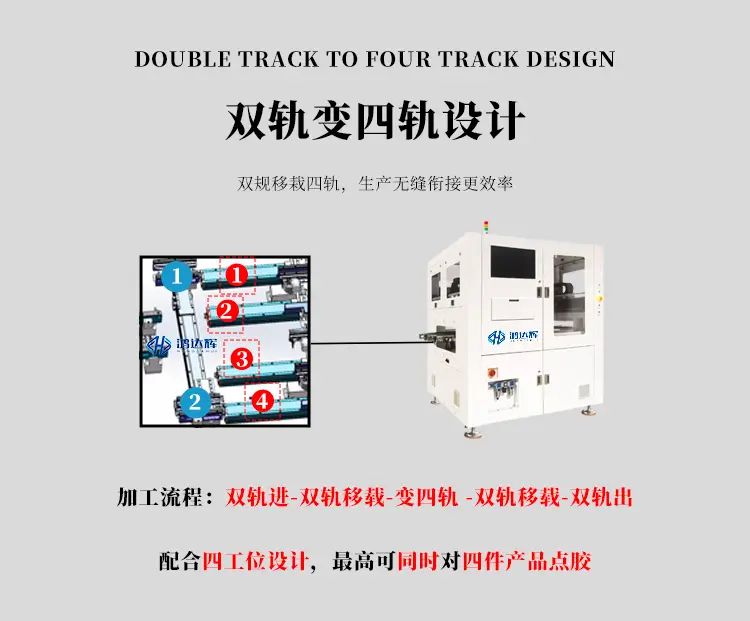 点胶机HDH-1159M单柜变四轨设计介绍图